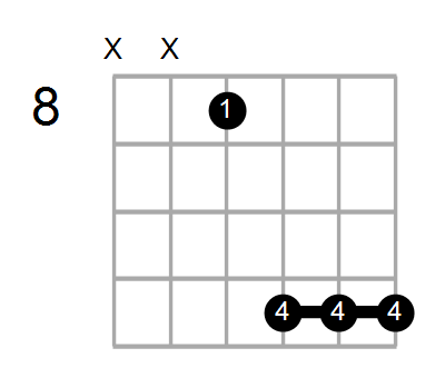 Bmaj7/A# Chord